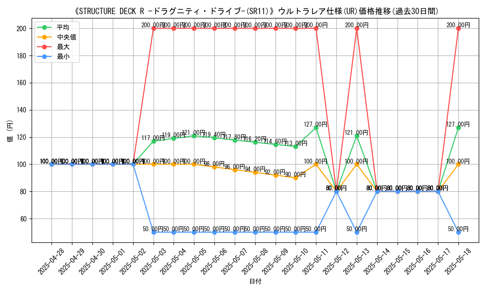 graph_rarity_5879