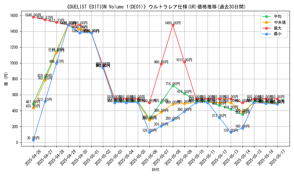 graph_rarity_5879