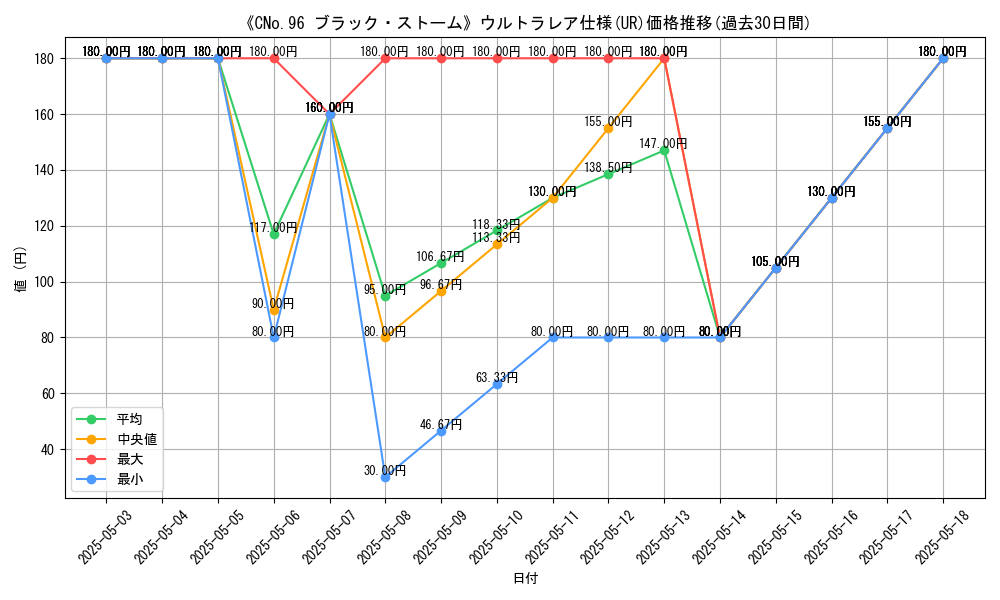 graph_rarity_5879