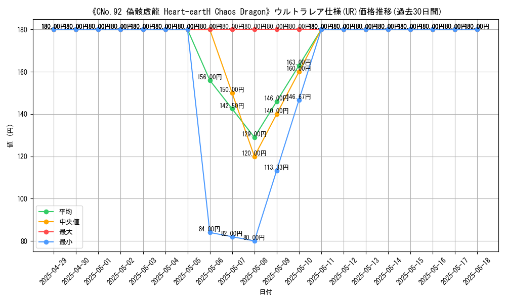 graph_rarity_5879