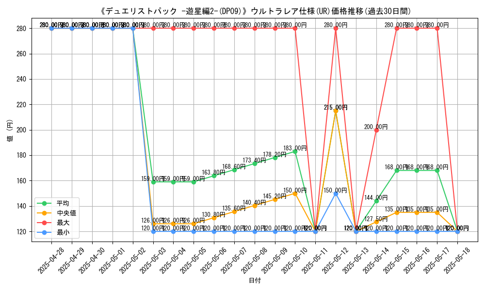 graph_rarity_5879