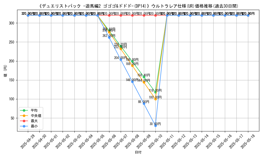 graph_rarity_5879