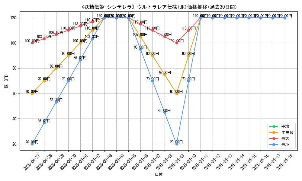 graph_rarity_5879