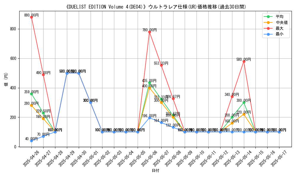 graph_rarity_5879