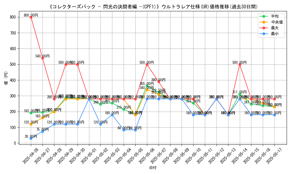 graph_rarity_5879