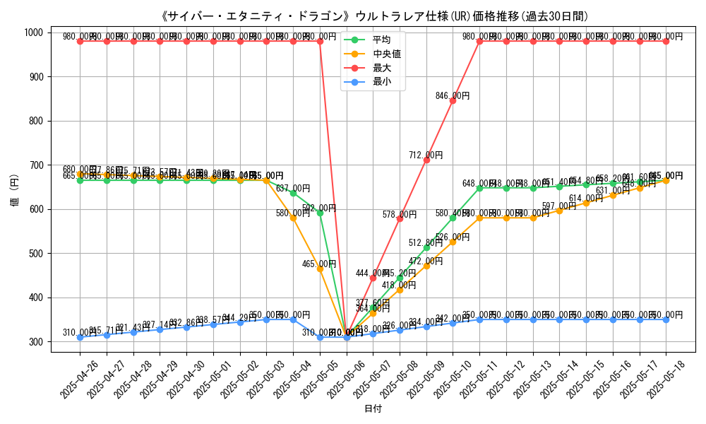 graph_rarity_5879