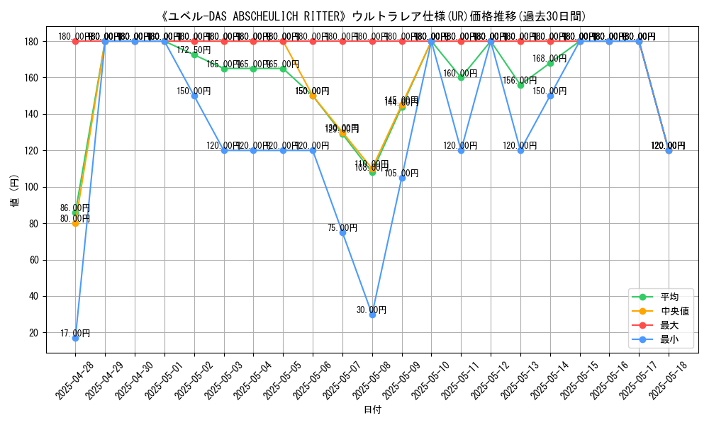 graph_rarity_5879