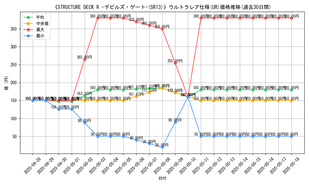 graph_rarity_5879