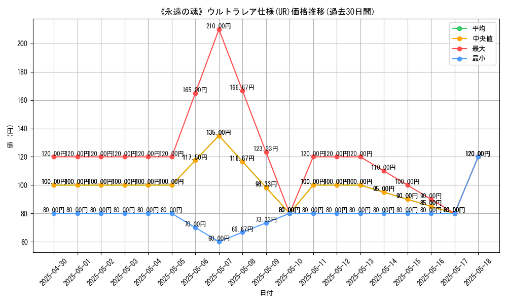 graph_rarity_5879