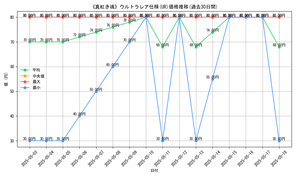 graph_rarity_5879