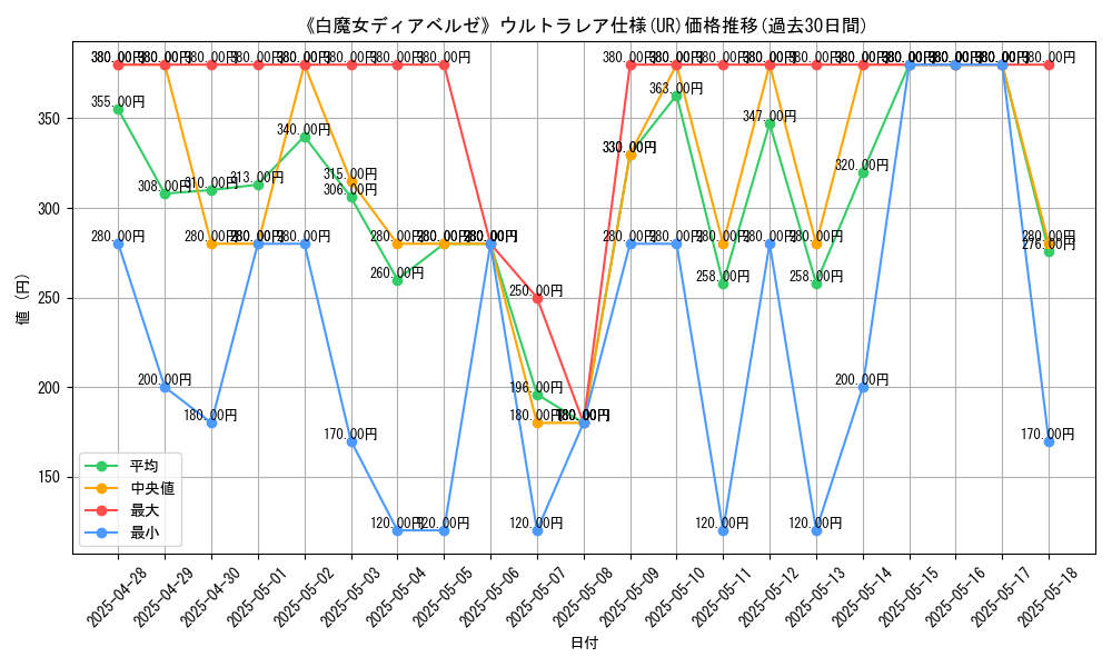 graph_rarity_5879