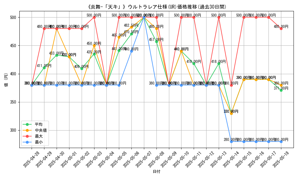 graph_rarity_5879