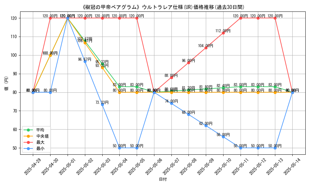 graph_rarity_5879