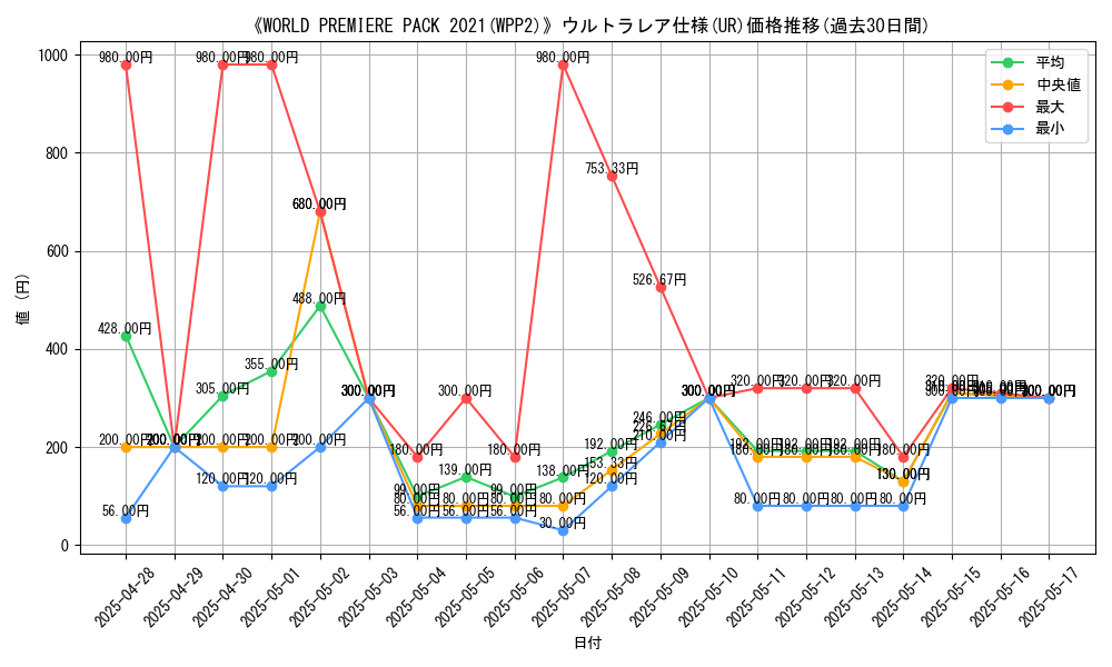 graph_rarity_5879