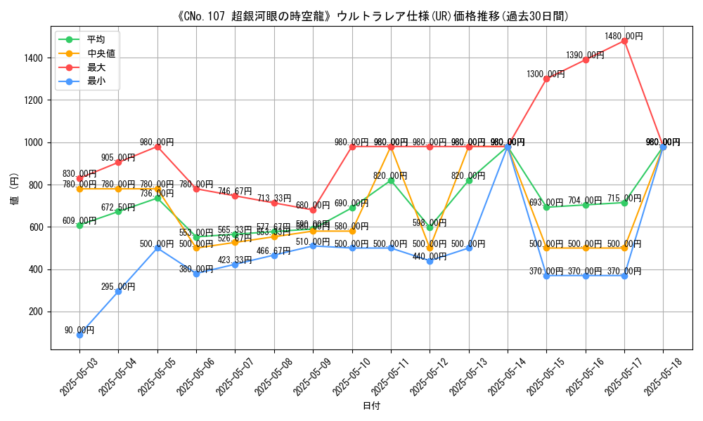graph_rarity_5879