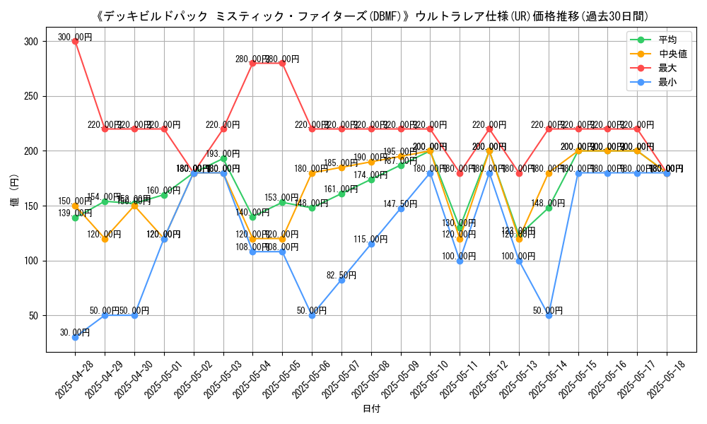 graph_rarity_5879