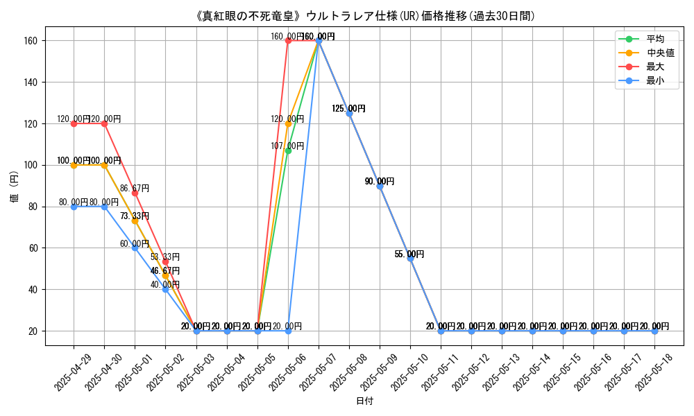 graph_rarity_5879