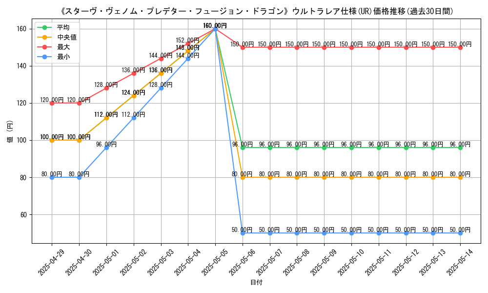 graph_rarity_5879