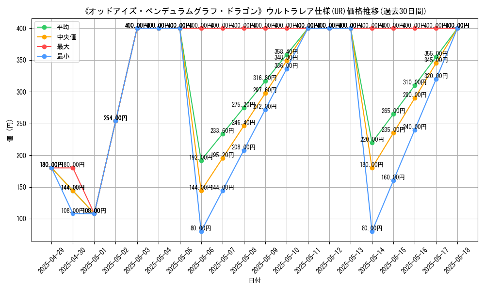graph_rarity_5879