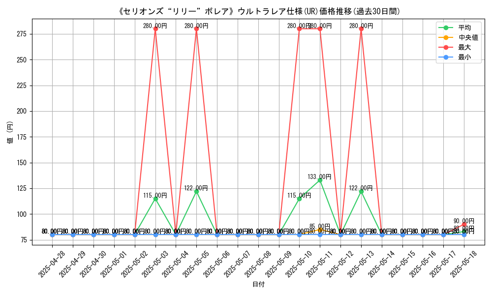 graph_rarity_5879