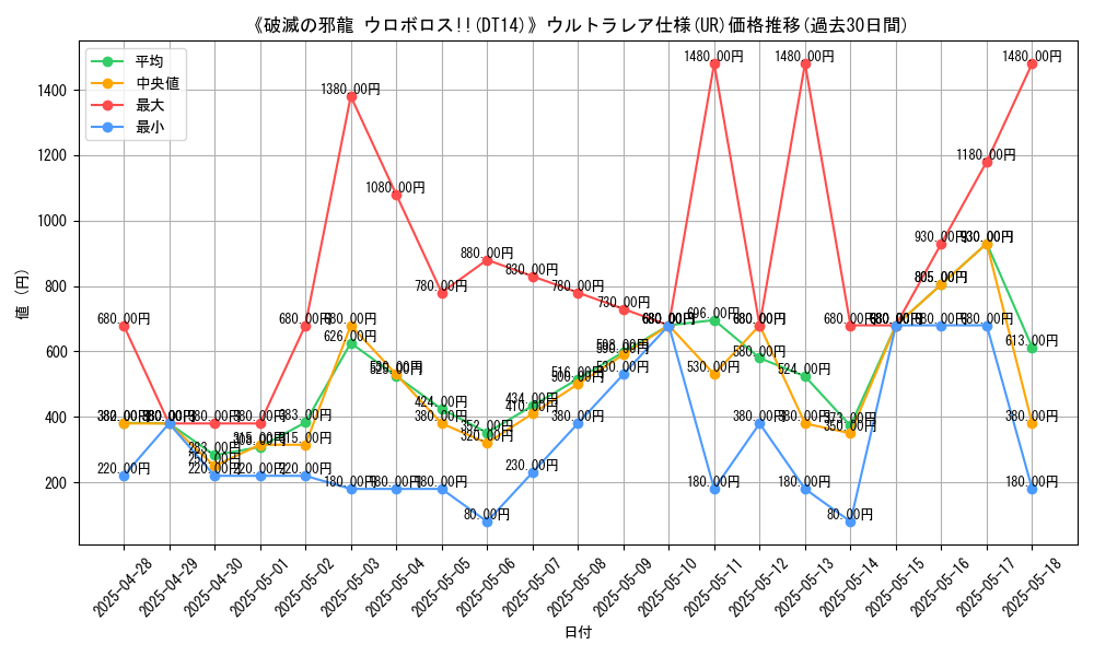 graph_rarity_5879
