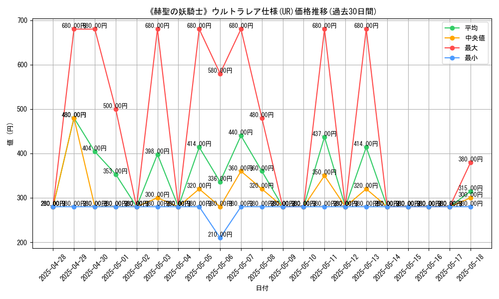 graph_rarity_5879