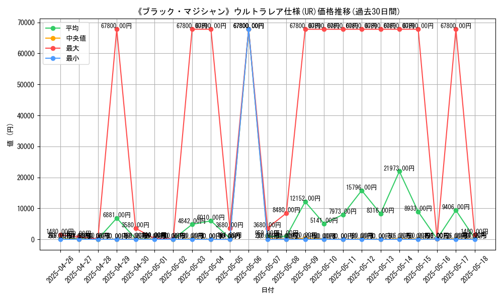 graph_rarity_5879