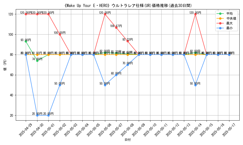 graph_rarity_5879