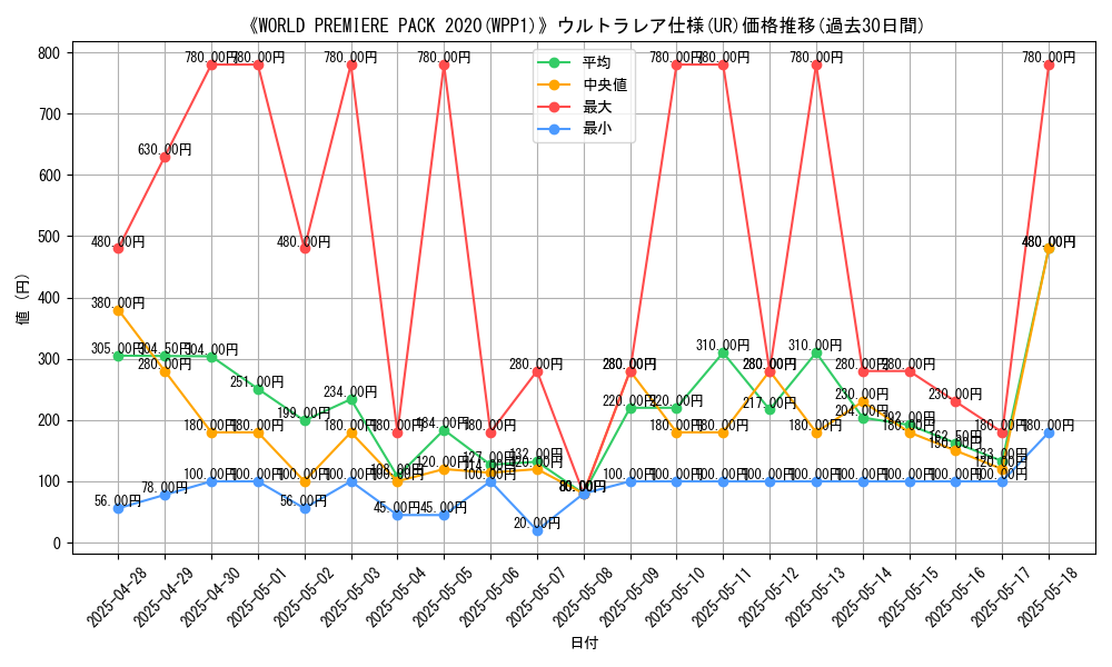 graph_rarity_5879