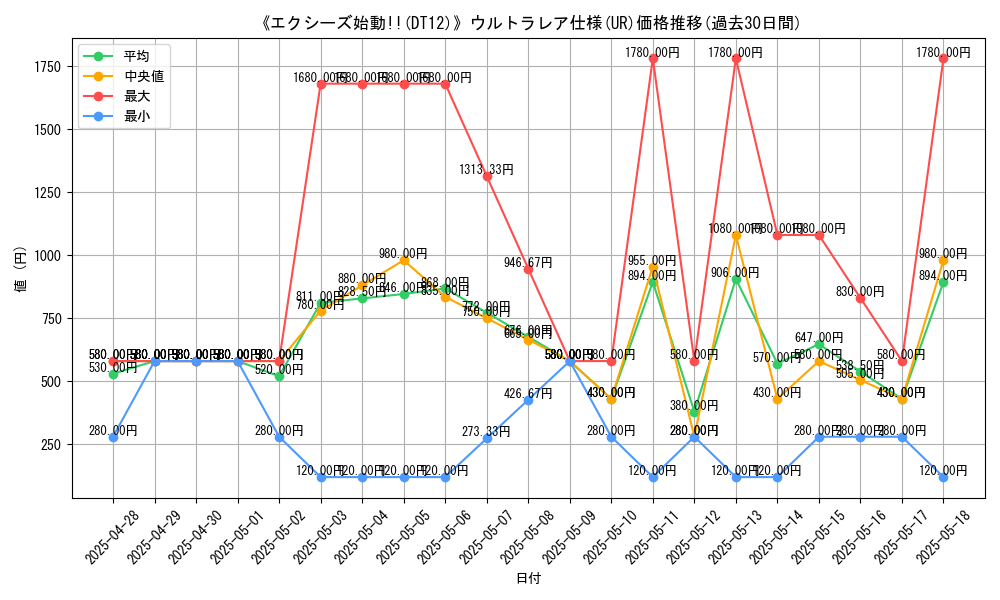 graph_rarity_5879