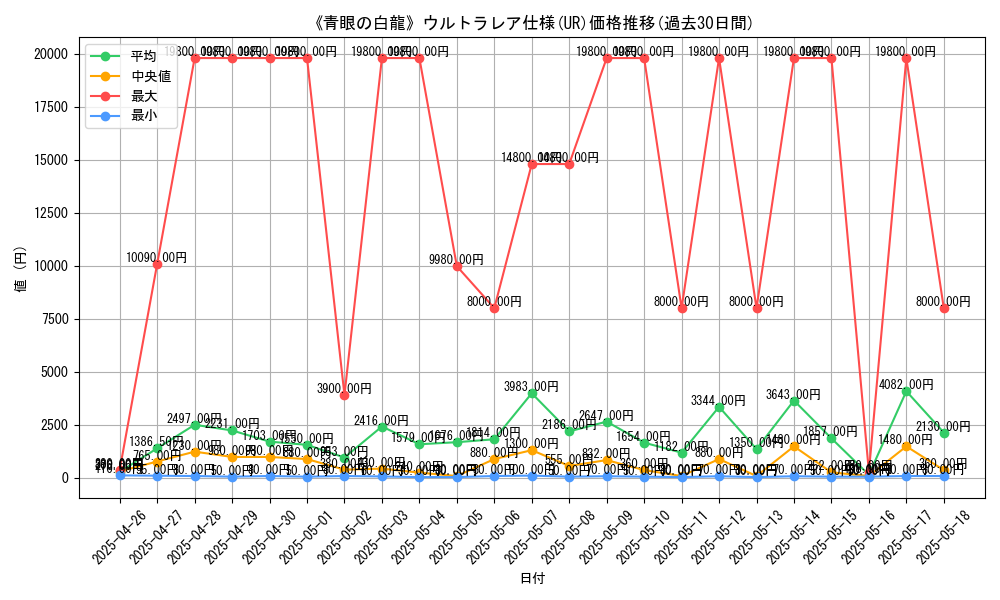 graph_rarity_5879