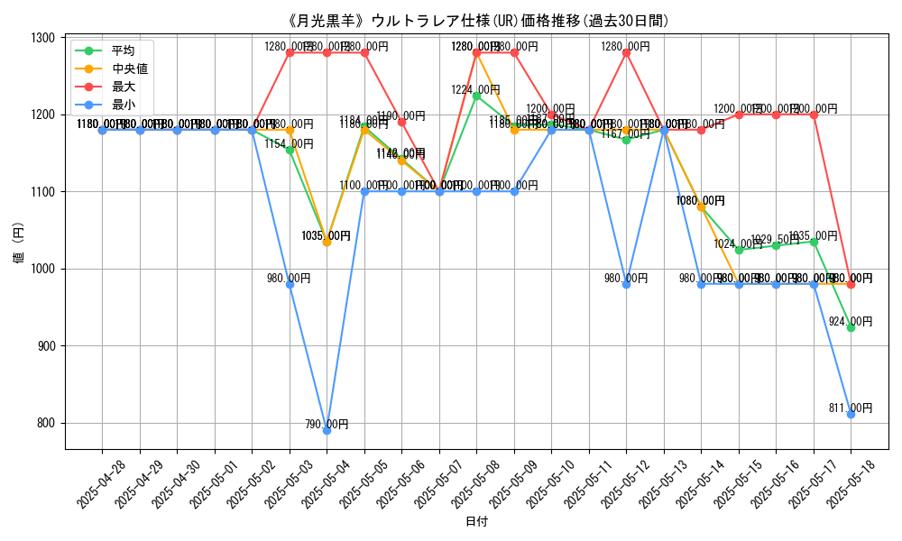 graph_rarity_5879