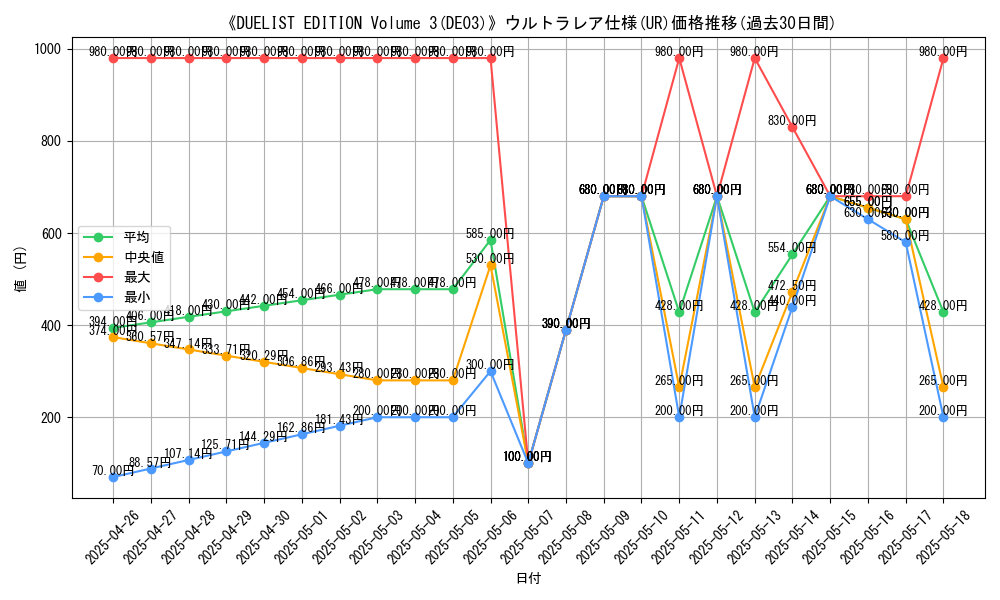 graph_rarity_5879