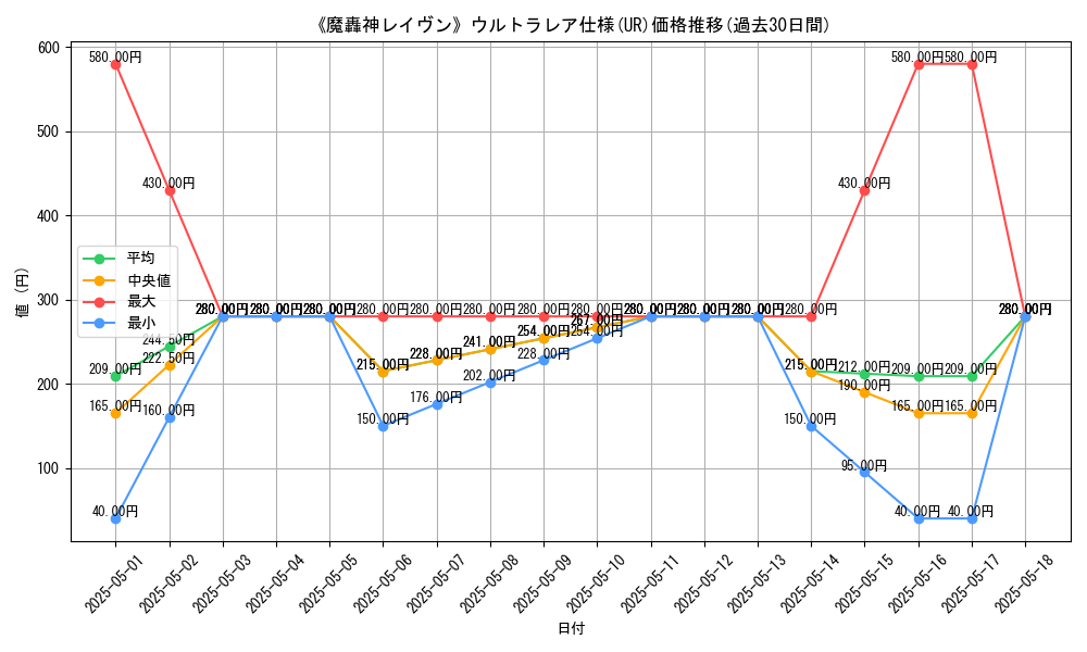 graph_rarity_5879