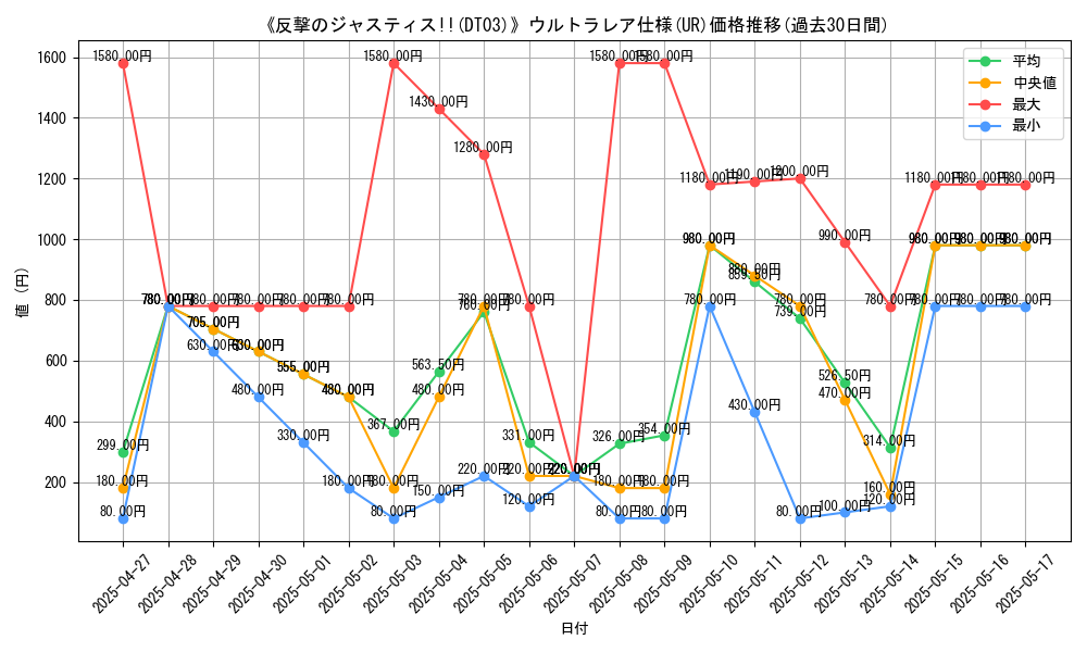 graph_rarity_5879