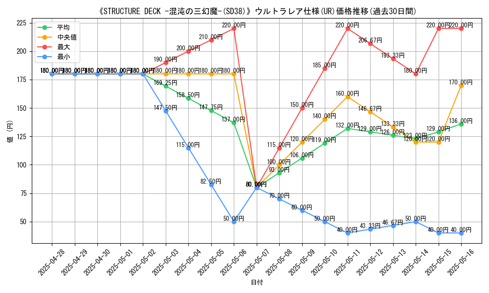 graph_rarity_5879