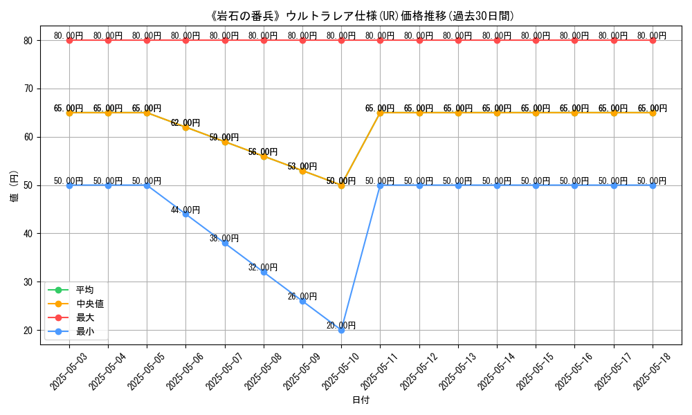 graph_rarity_5879
