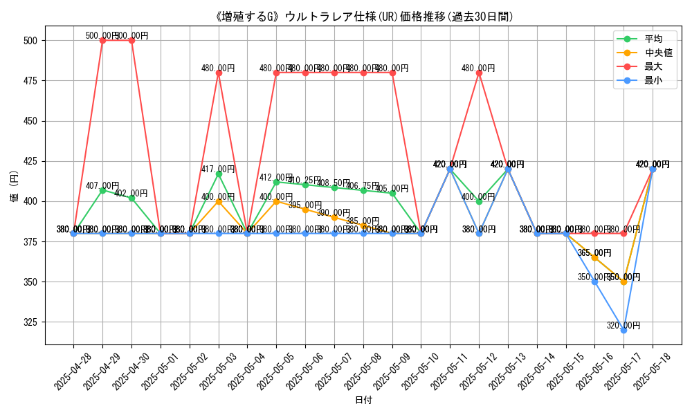 graph_rarity_5879