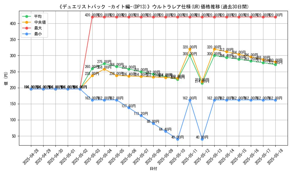 graph_rarity_5879