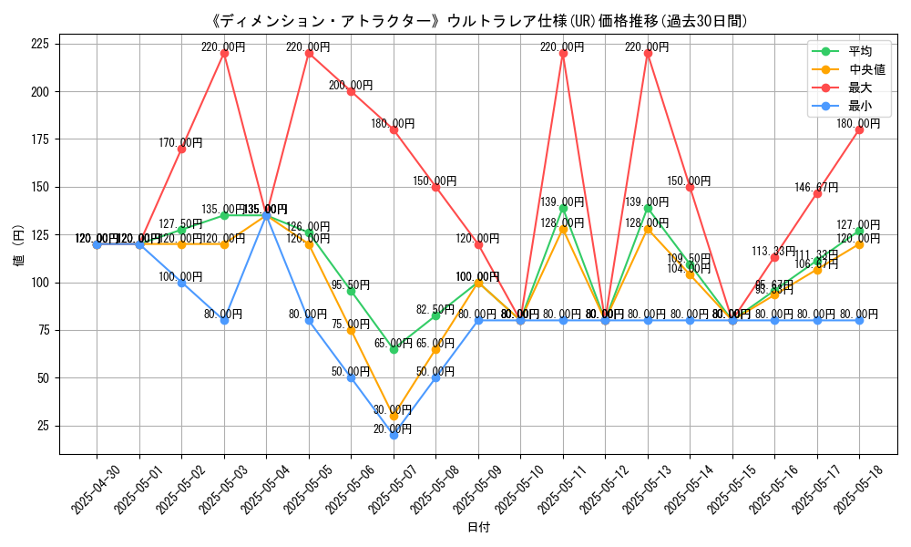 graph_rarity_5879