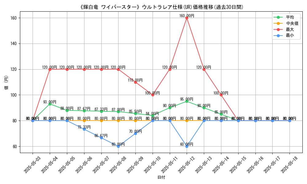 graph_rarity_5879
