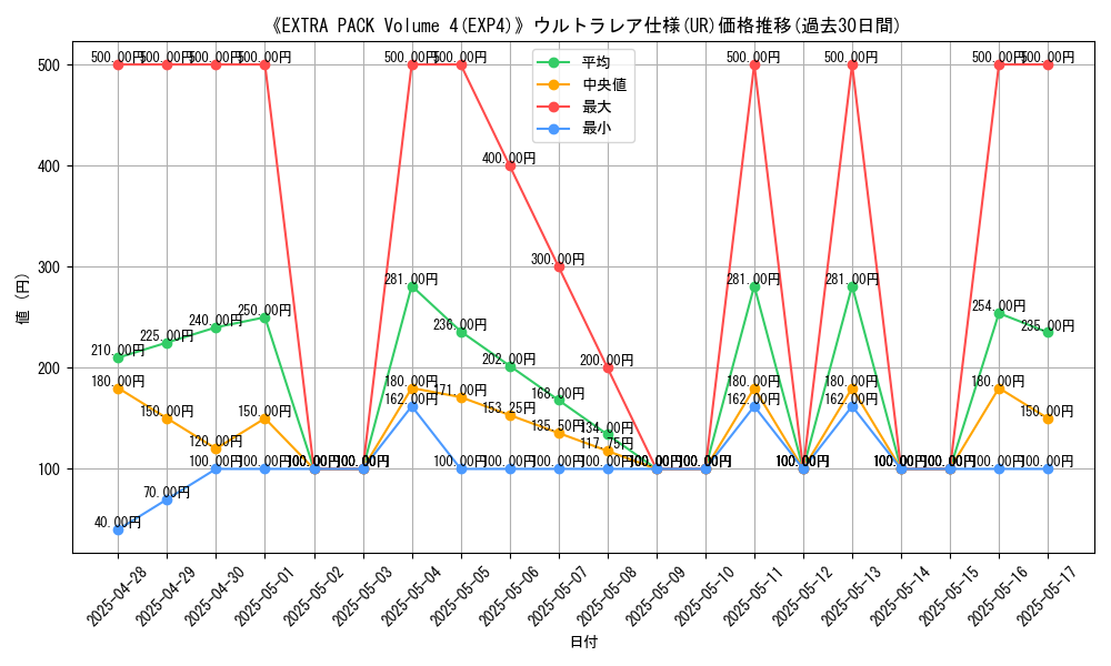graph_rarity_5879