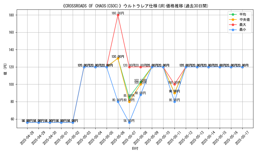 graph_rarity_5879