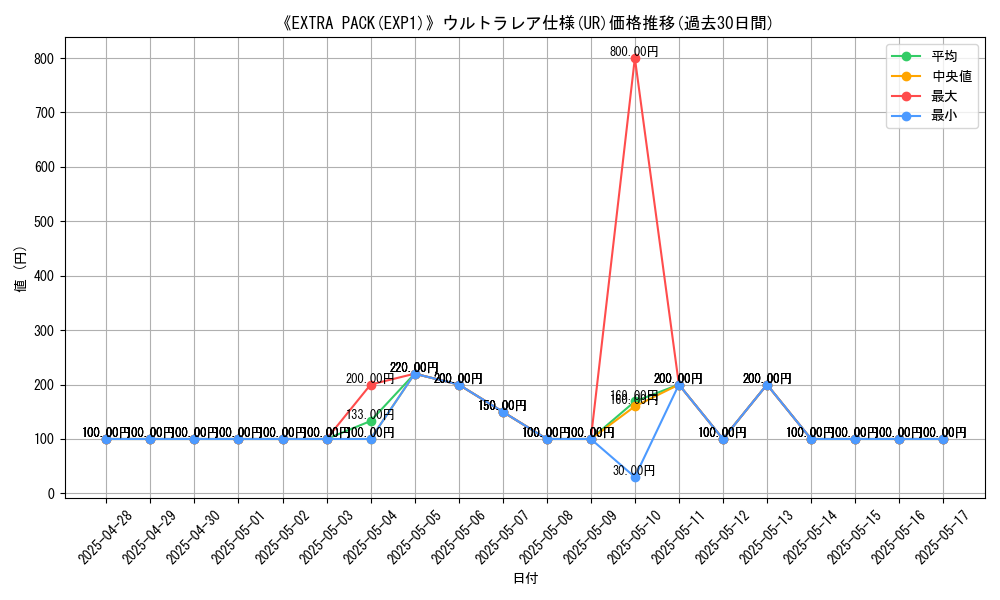 graph_rarity_5879