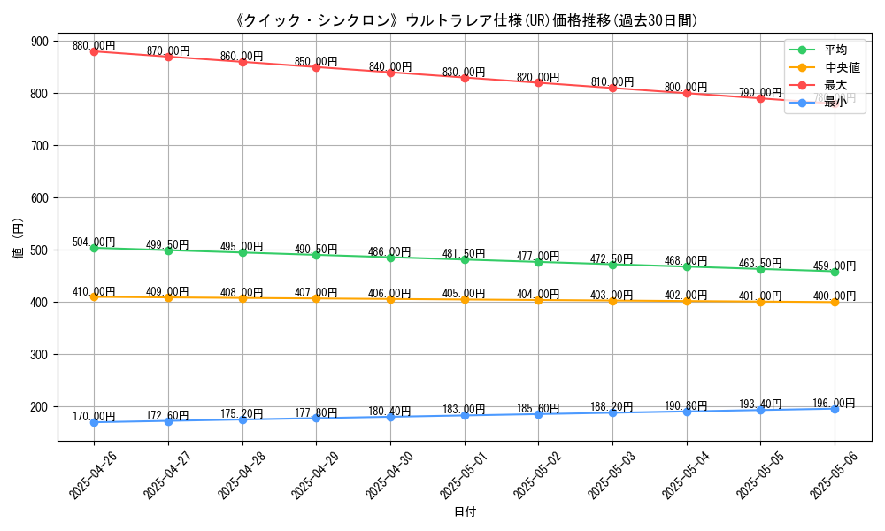 graph_rarity_5879