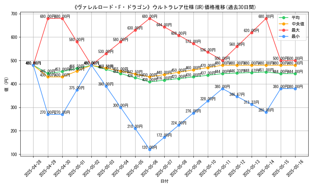 graph_rarity_5879