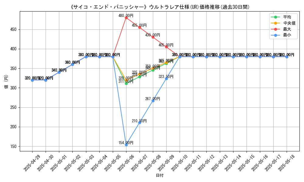 graph_rarity_5879