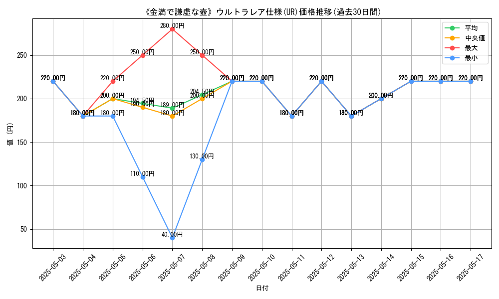 graph_rarity_5879