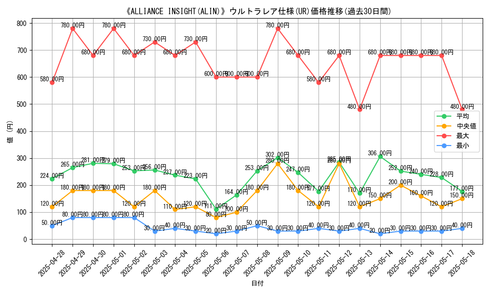 graph_rarity_5879