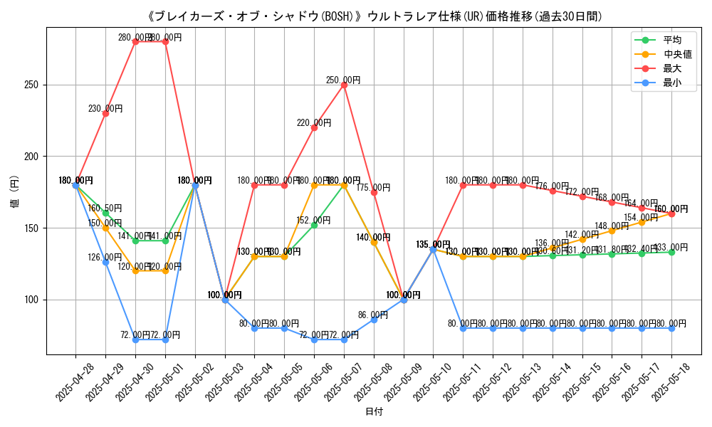 graph_rarity_5879